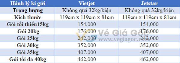 Bảng giá Hành lý kí gửi Vietjet - Jetstar