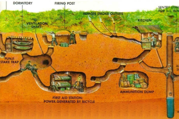 Củ Chi Vùng Đất Thép