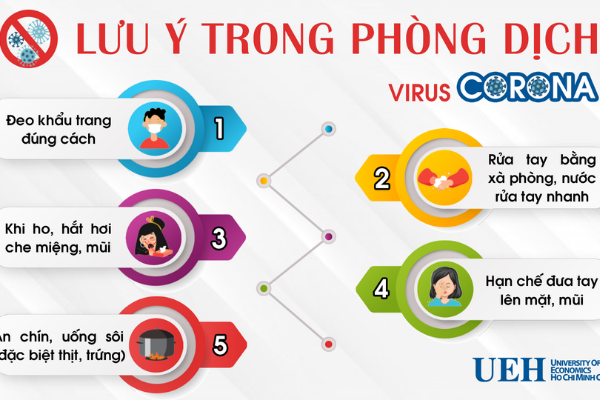 DỊCH COVID-19 NHỮNG LƯU Ý CẦN THIẾT KHI ĐI MÁY BAY
