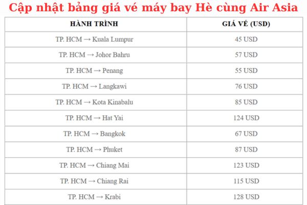 Air Asia mở bán ưu đãi hè 2025 giảm 20% toàn bộ đường bay