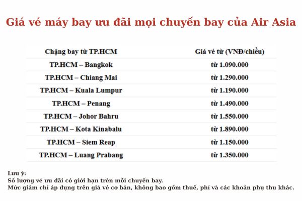 AirAsia đ&oacute;n năm mới giảm ngay 29% gi&aacute; v&eacute; mọi chuyến bay