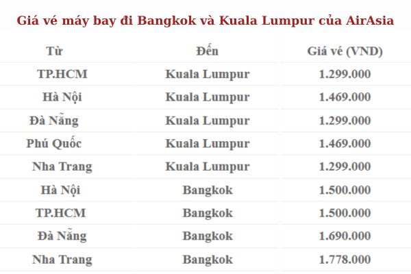 AirAsia giảm vé máy bay đi Bangkok và Kuala Lumpur  đến 50%