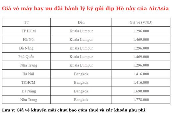 AirAsia tung ưu đãi hấp dẫn cho mùa hè tặng miễn phí 20kg hành lý ký gửi