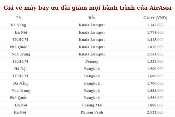 AirAsia ưu đãi 20% cho tất cả chuyến bay