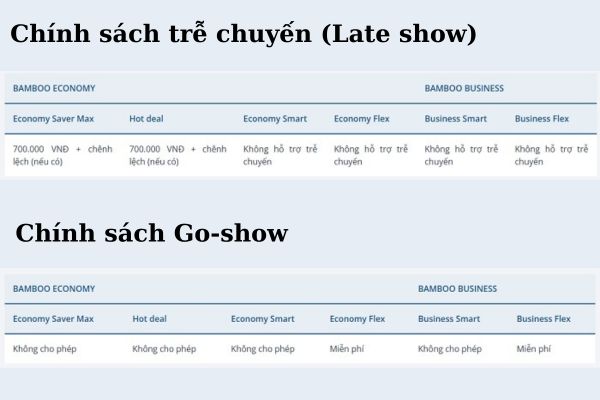 Bamboo Airways cập nhật chính sách vé giờ chót, đi trễ và Go-show