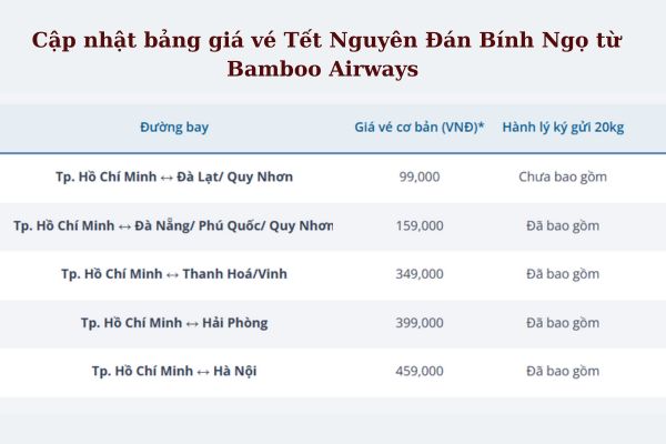 Bamboo Airways Giúp Bạn Về Quê Đúng Tết Không Lo Hết Chỗ