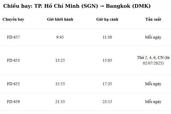 Bay Bangkok dễ dàng hơn với các chuyến bay tăng cường từ AirAsia