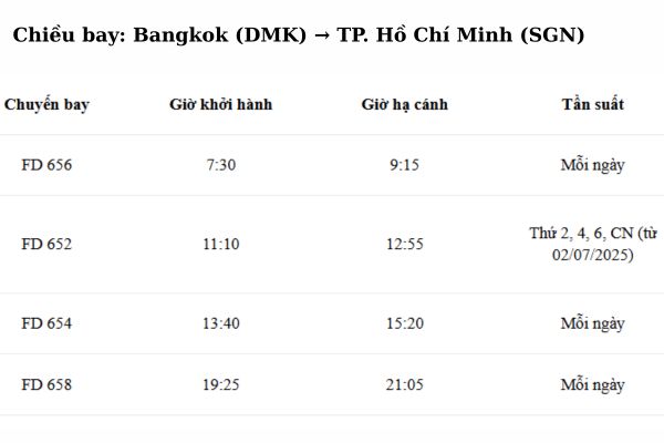 Bay Bangkok dễ dàng hơn với các chuyến bay tăng cường từ AirAsia