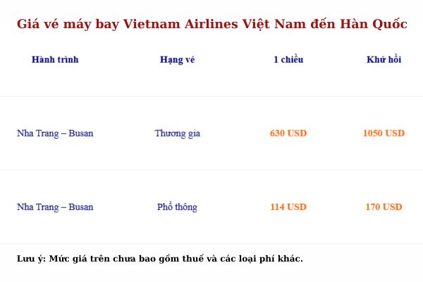 Bay đến Hàn Quốc cùng Vietnam Airlines với giá vé mới cực ưu đãi