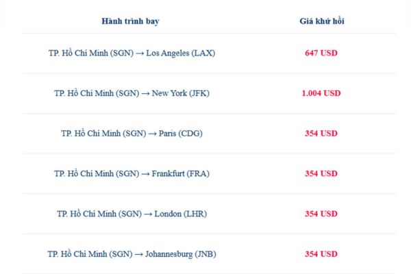 Bay quốc tế thật dễ cùng Singapore Airlines từ Việt Nam, bay mượt đến Mỹ – Úc – Âu – Phi