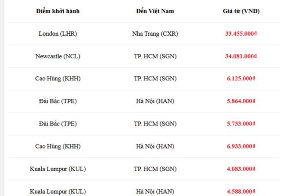 Bay về Việt Nam tháng 8 cùng Vietnam Airlines