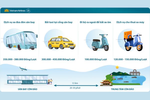 Cập nhật giá vé máy bay Côn Đảo từ Vietnam Airlines