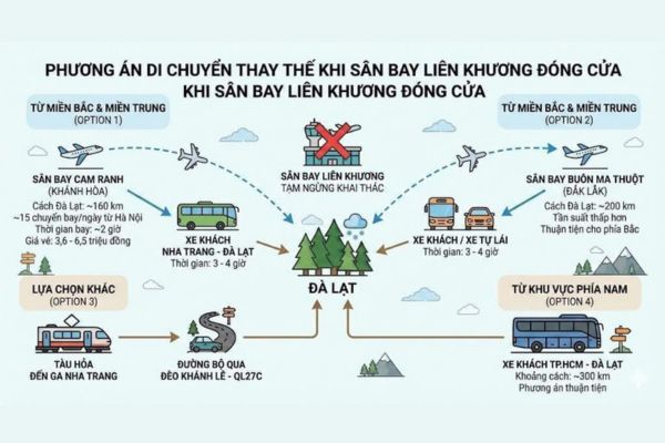 Cập nhật kế hoạch khai th&aacute;c tại s&acirc;n bay Li&ecirc;n Khương (Đ&agrave; Lạt) từ ng&agrave;y 04/03/2026