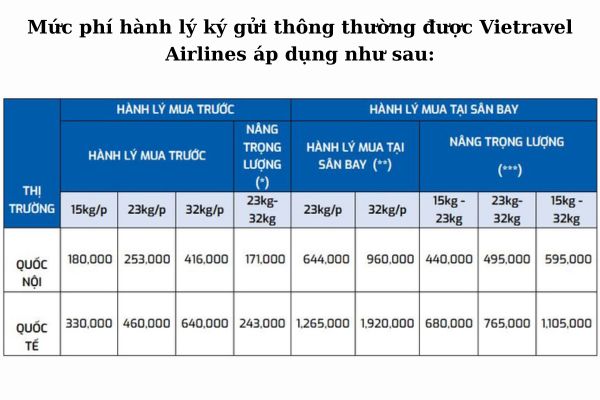 Cập Nhật Phí Mua Thêm Một Kiện Hành Lý Ký Gửi Vietravel Airlines