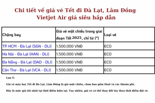 Cập nhật vé máy bay Tết 2025 đi Đà Lạt Vietjet