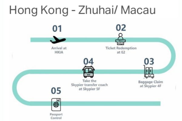 Cathay Pacific Kết nối trực tiếp đến Macao và Zhuhai với AIR + BUS