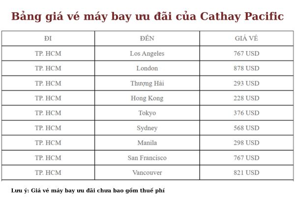 Ngày đôi 11.11: Cathay Pacific tung khuyến mãi vé máy bay giá tốt