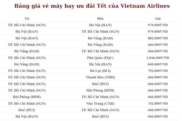 Chào Tết Bính Ngọ Vietnam Airlines tung ưu đãi khủng mùa lễ