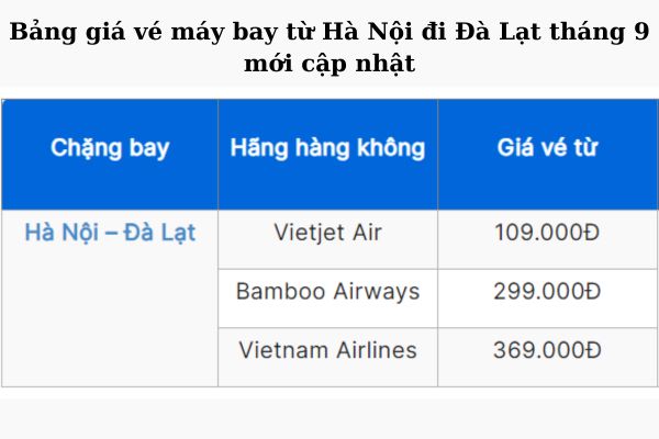 Chỉ 109.000Đ: Bay thẳng Hà Nội - Đà Lạt tháng 9