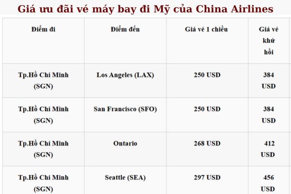 China Airlines tung ưu đãi khủng bay Mỹ thảnh thơi giá cực hời