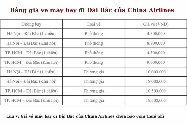 China Airlines ưu đãi lớn giảm ngay 15% vé máy bay đi Đài Bắc
