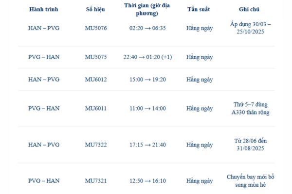 China Eastern tăng chuyến phục vụ tuyến Thượng Hải – Hà Nội