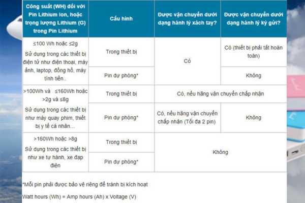 Chính Sách Hàng Không Về Sử Dụng Bàn Chải Điện Trên Máy Bay
