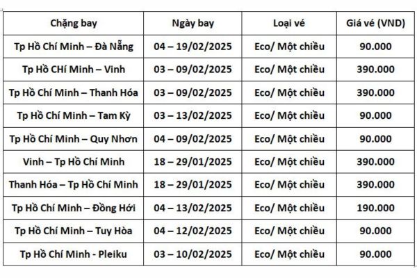 Chương Trình Ưu Đãi Vé Máy Bay Tết Ngược Chiều – Giá Chỉ Từ 0 Đồng