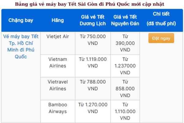 Chuyến Đi Mùa Tết Đặt Vé Máy Bay Sài Gòn đi Phú Quốc 2025