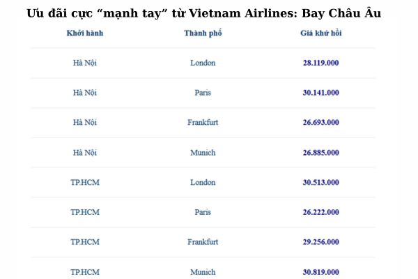 Cơ hội vi vu Châu Âu với giá vé khứ hồi chỉ từ 24,4 triệu đồng