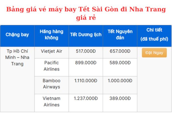 Đã mở bán vé máy bay từ Sài Gòn đi Nha Trang Tết 2025