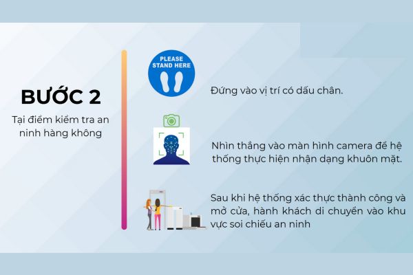 Đà Nẵng tiên phong triển khai thủ tục bay không giấy tờ với Face ID qua VNeID