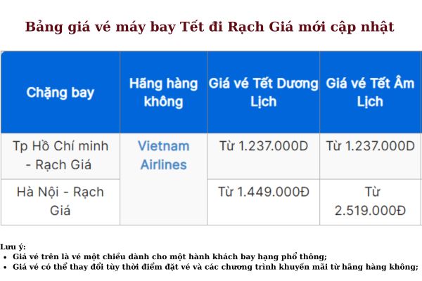 Đặt ngay vé máy bay Tết 2025 đi Rạch Giá giá siêu ưu đãi