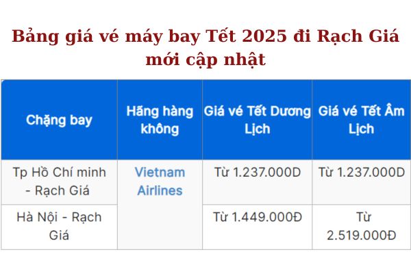 Đặt ngay vé máy bay Tết 2025 đi Rạch Giá giá siêu ưu đãi