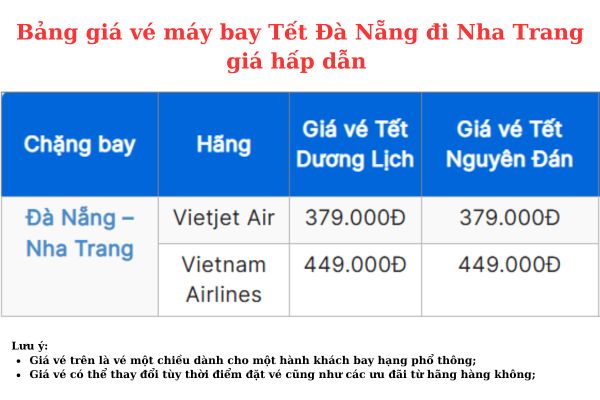 Đặt vé máy bay Đà Nẵng đi Nha Trang Tết Sớm nhất, tiết kiệm nhất