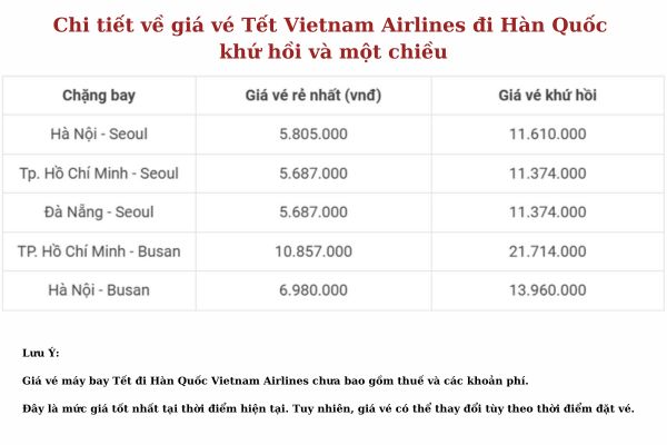 Đặt Vé máy bay đi Hàn Quốc Vietnam Airlines Checkin Đầu Năm Xứ Hàn