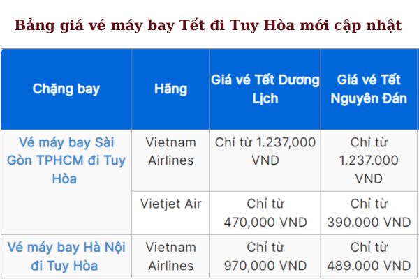 Đặt Vé Máy Bay Đi Tuy Hòa Phú Yên Tết 2025 Ngay Hôm Nay!