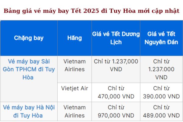 Đặt Vé Máy Bay Đi Tuy Hòa Phú Yên Tết 2025 Ngay Hôm Nay!