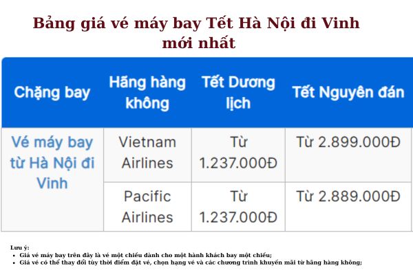 Đặt vé máy bay Hà Nội đi Vinh Tết 2025, giá siêu rẻ!