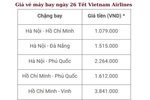 Đặt Vé Máy Bay Ngày 26 Tết Hành Khách Không Thể Bỏ Qua