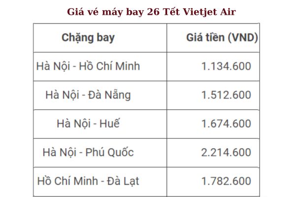 Đặt Vé Máy Bay Ngày 26 Tết Hành Khách Không Thể Bỏ Qua