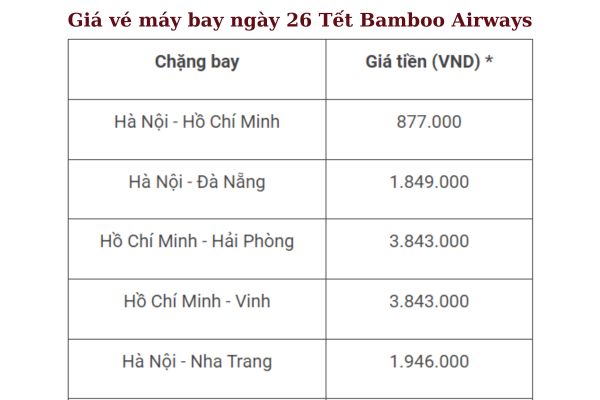 Đặt Vé Máy Bay Ngày 26 Tết Hành Khách Không Thể Bỏ Qua