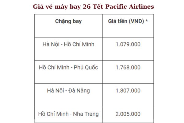 Đặt Vé Máy Bay Ngày 26 Tết Hành Khách Không Thể Bỏ Qua