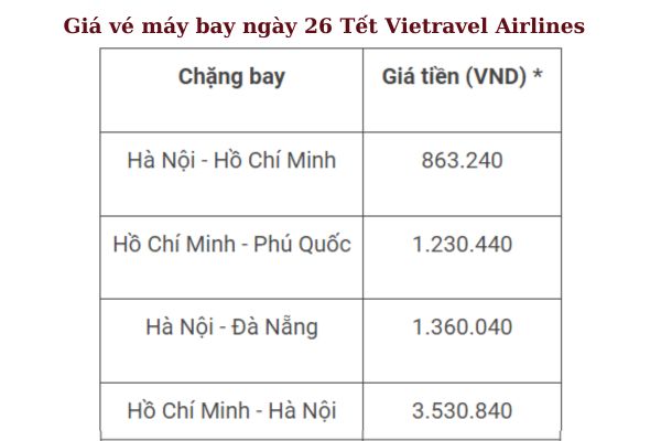 Đặt Vé Máy Bay Ngày 26 Tết Hành Khách Không Thể Bỏ Qua