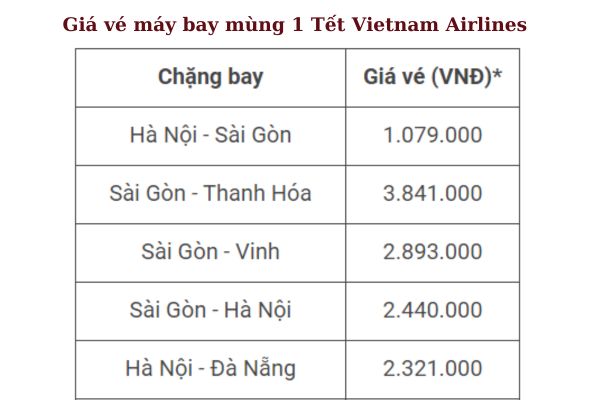 Đặt Vé Máy Bay Ngày Mùng 1 Tết Giá Rẻ Nhất