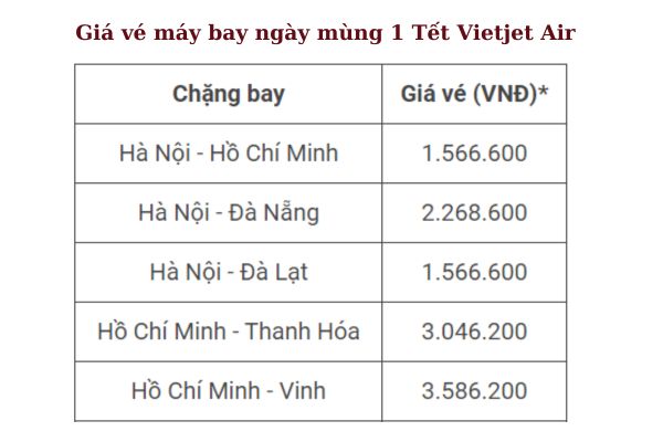 Đặt Vé Máy Bay Ngày Mùng 1 Tết Giá Rẻ Nhất