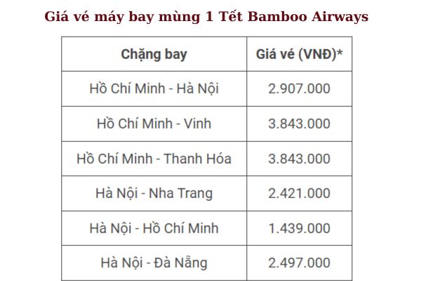 Đặt Vé Máy Bay Ngày Mùng 1 Tết Giá Rẻ Nhất