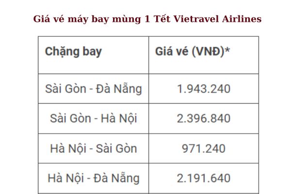 Đặt Vé Máy Bay Ngày Mùng 1 Tết Giá Rẻ Nhất