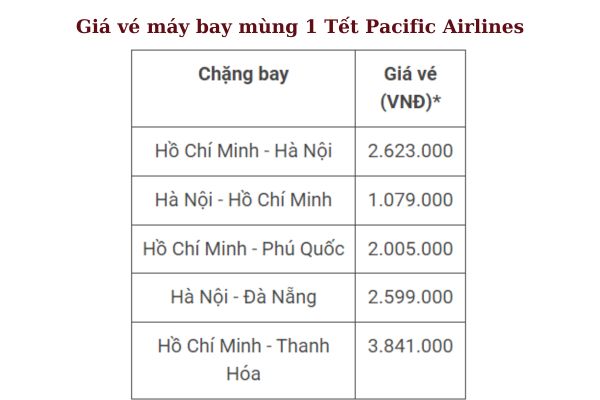 Đặt Vé Máy Bay Ngày Mùng 1 Tết Giá Rẻ Nhất