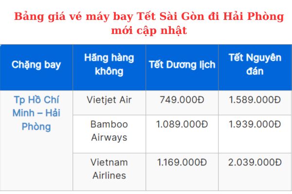 Đặt vé máy bay Sài Gòn đi Hải Phòng nhiều khuyến mãi hấp dẫn dịp Tết 2025!